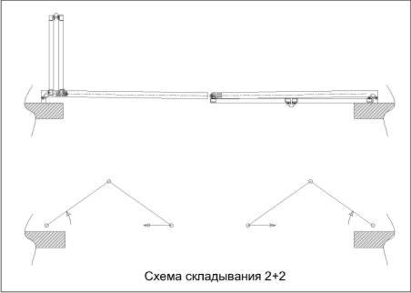 Схема складывания складных ворот 2+2. Максимальная ширина проема 30 метров (схема 15+15 либо 30+0)